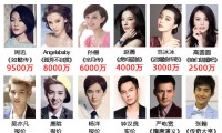 李湘女儿春节压岁钱买房不过还是王艳的儿子厉害